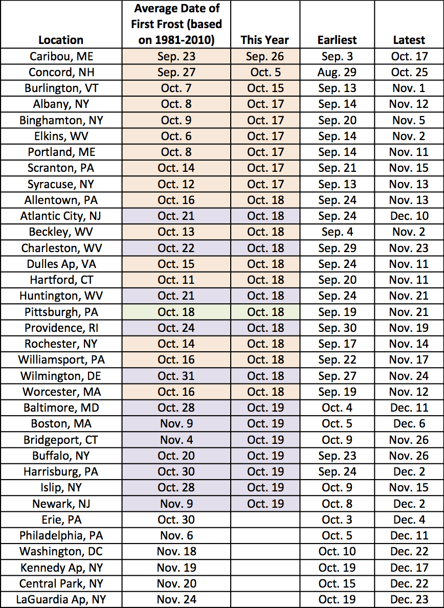 fall frost chart