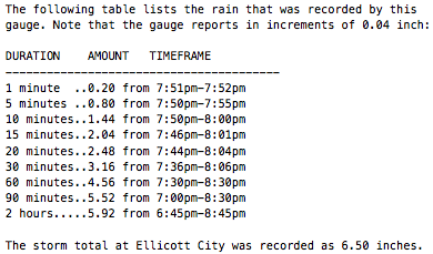 Ellicott City precip table
