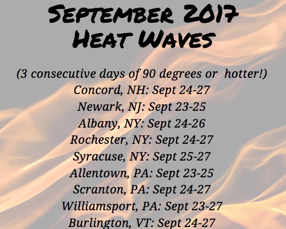 Sep heat wave list