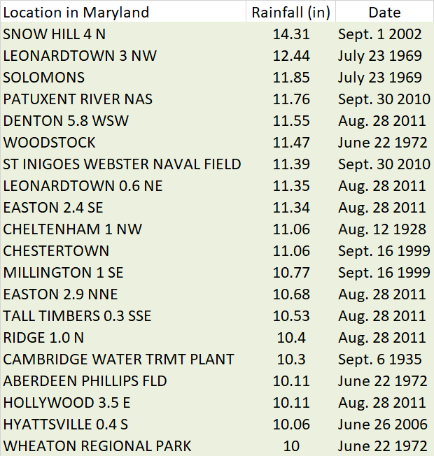 precip chart