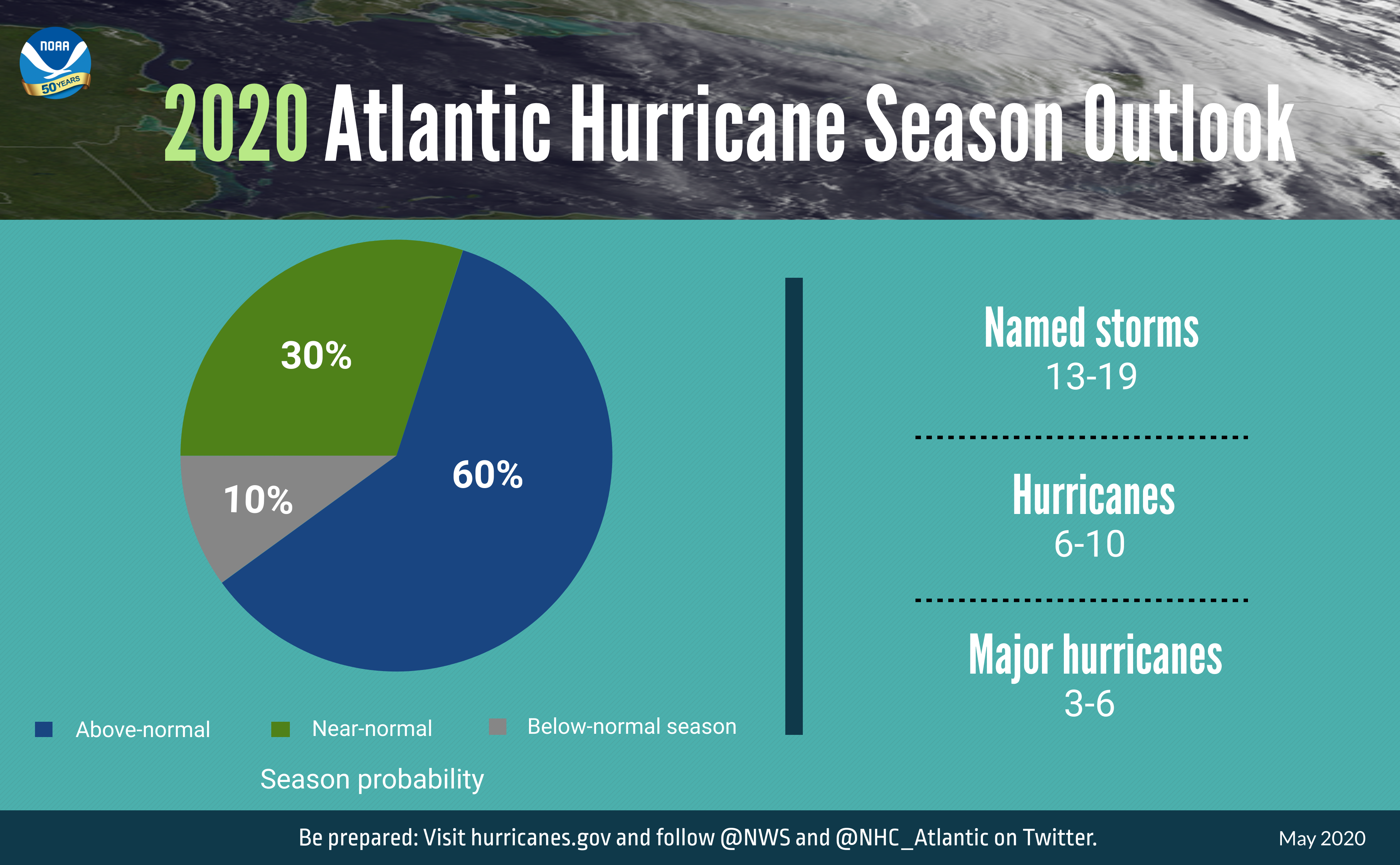 hurricane outlook graphic