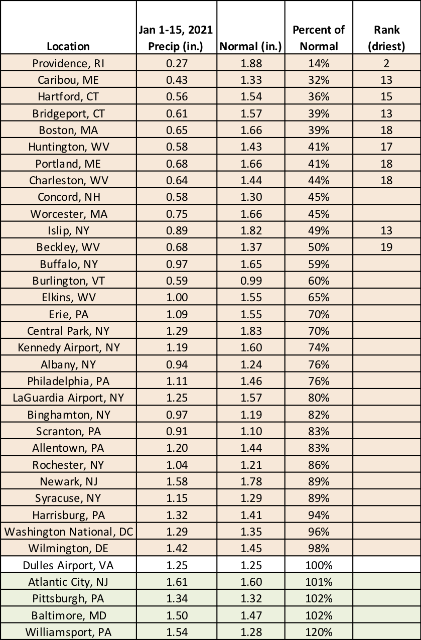 mid-jan precip chart