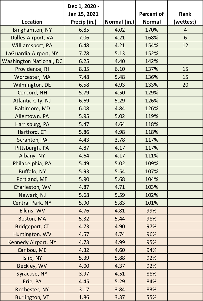 mid-winter precip chart