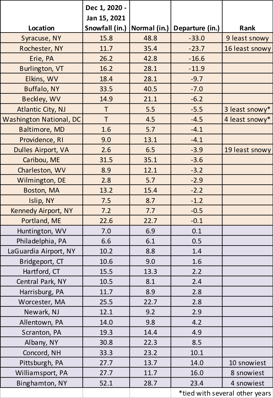 mid-winter snow chart