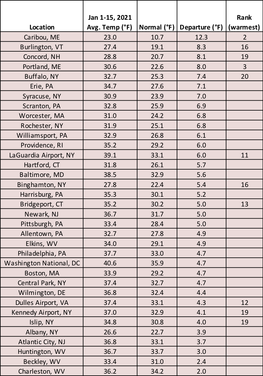 mid-jan temp chart