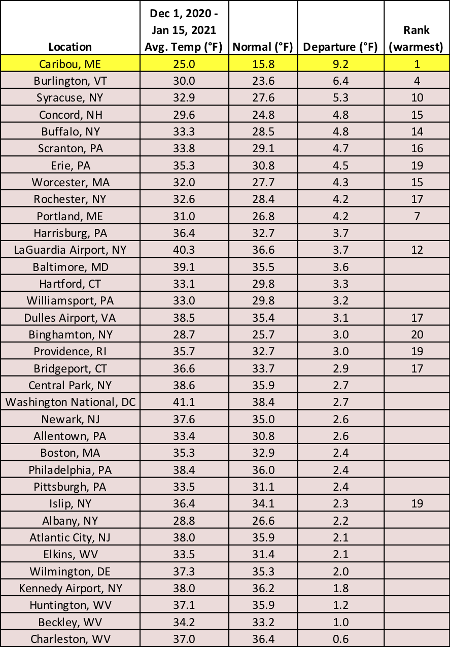 mid-winter temp chart