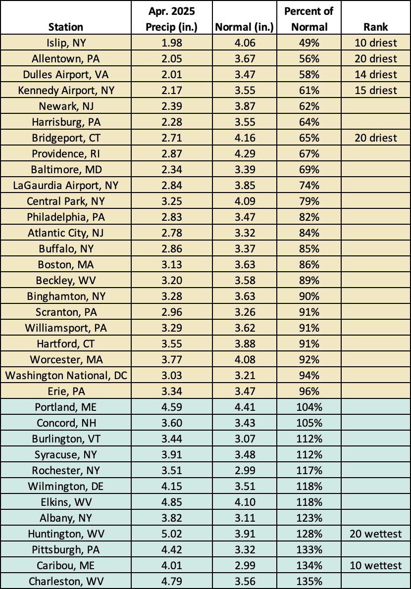 apr precip chart
