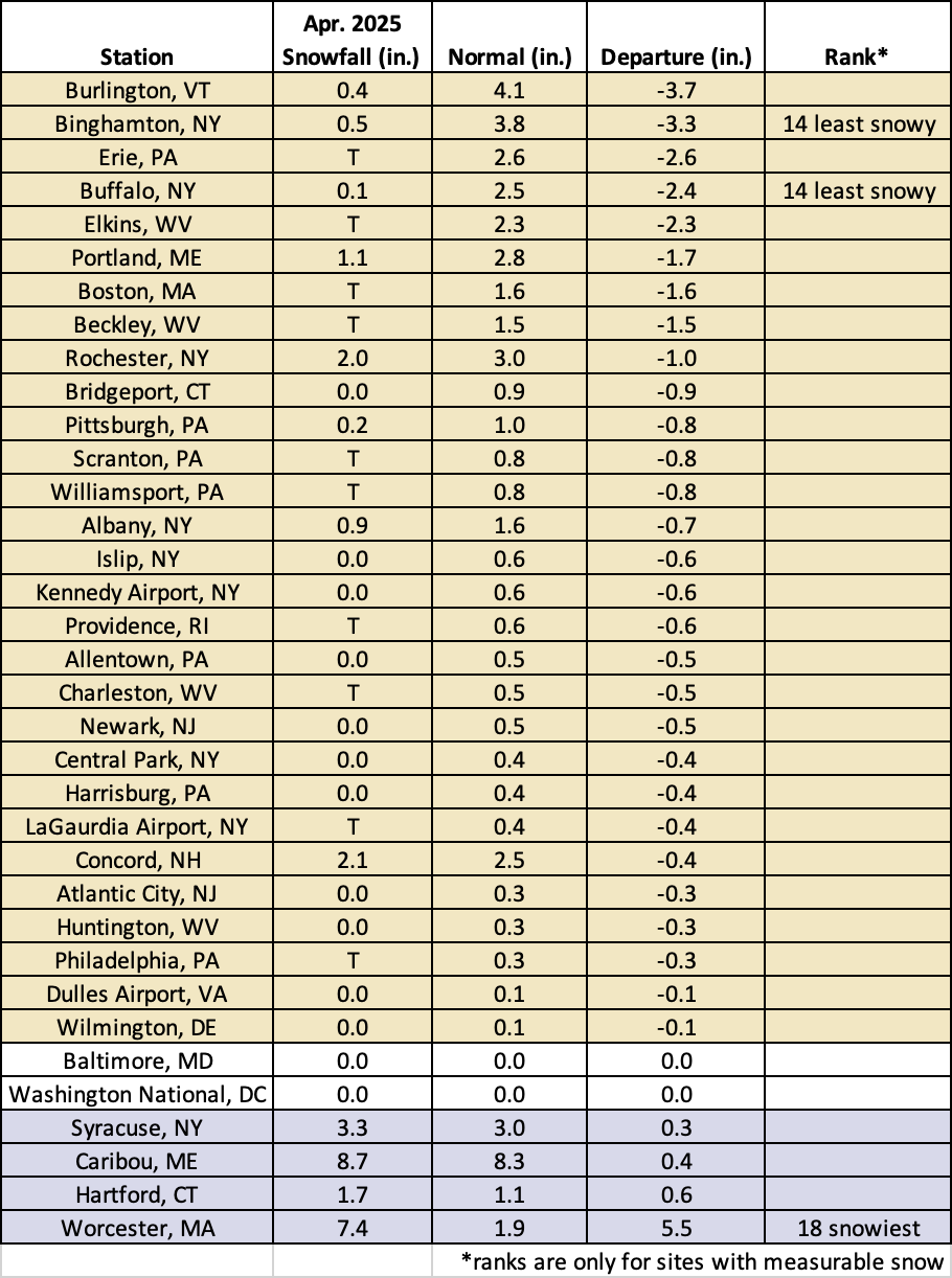apr snow chart