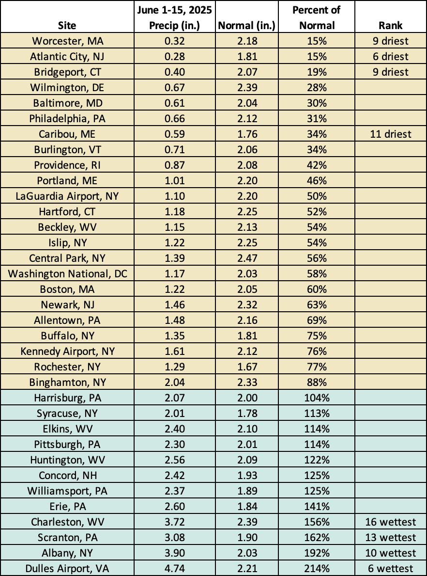mid-june precip chart