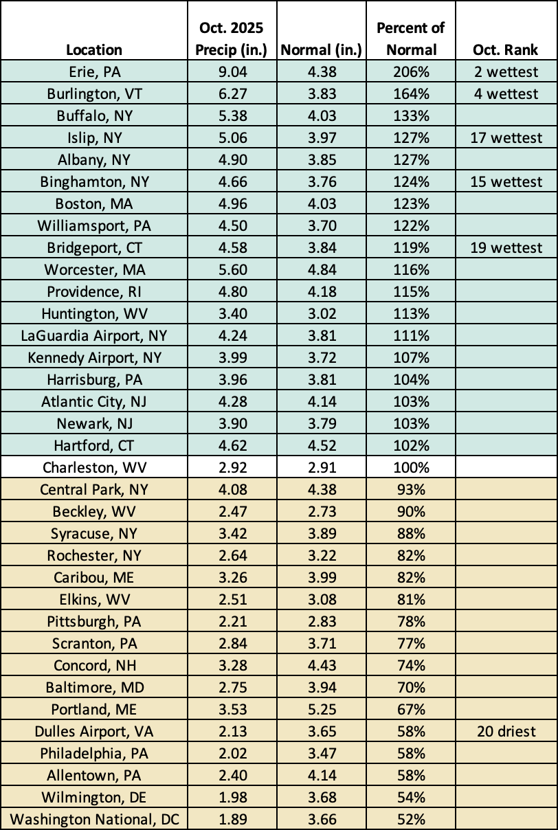 Oct precip chart