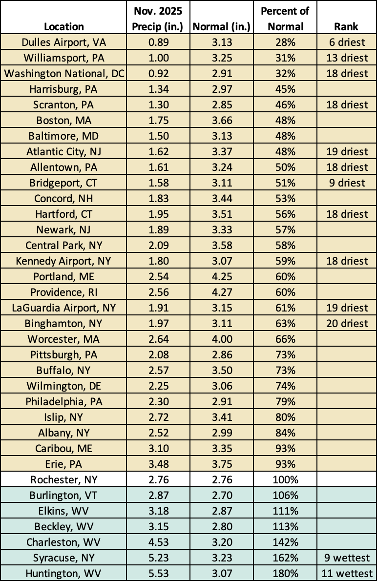 nov precip chart