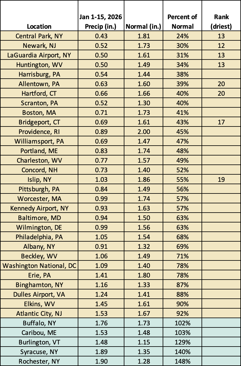 mid-jan precip chart