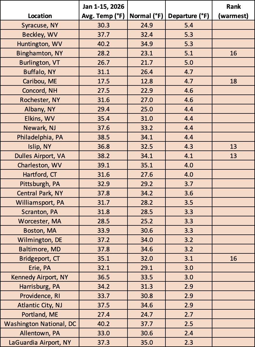 mid-jan temp chart