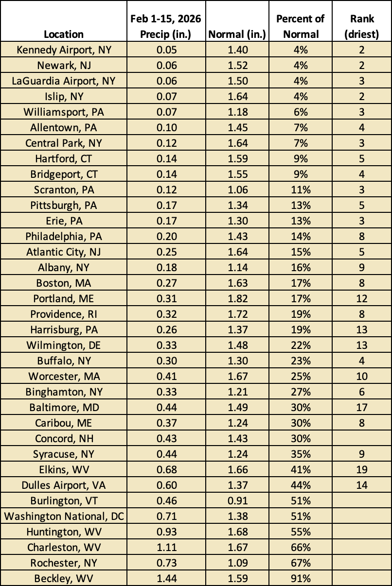 mid-feb precip chart