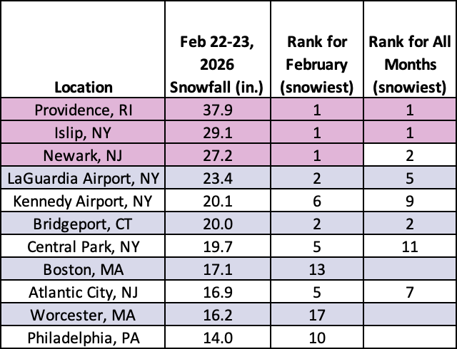 Featured graphic for most recent blog