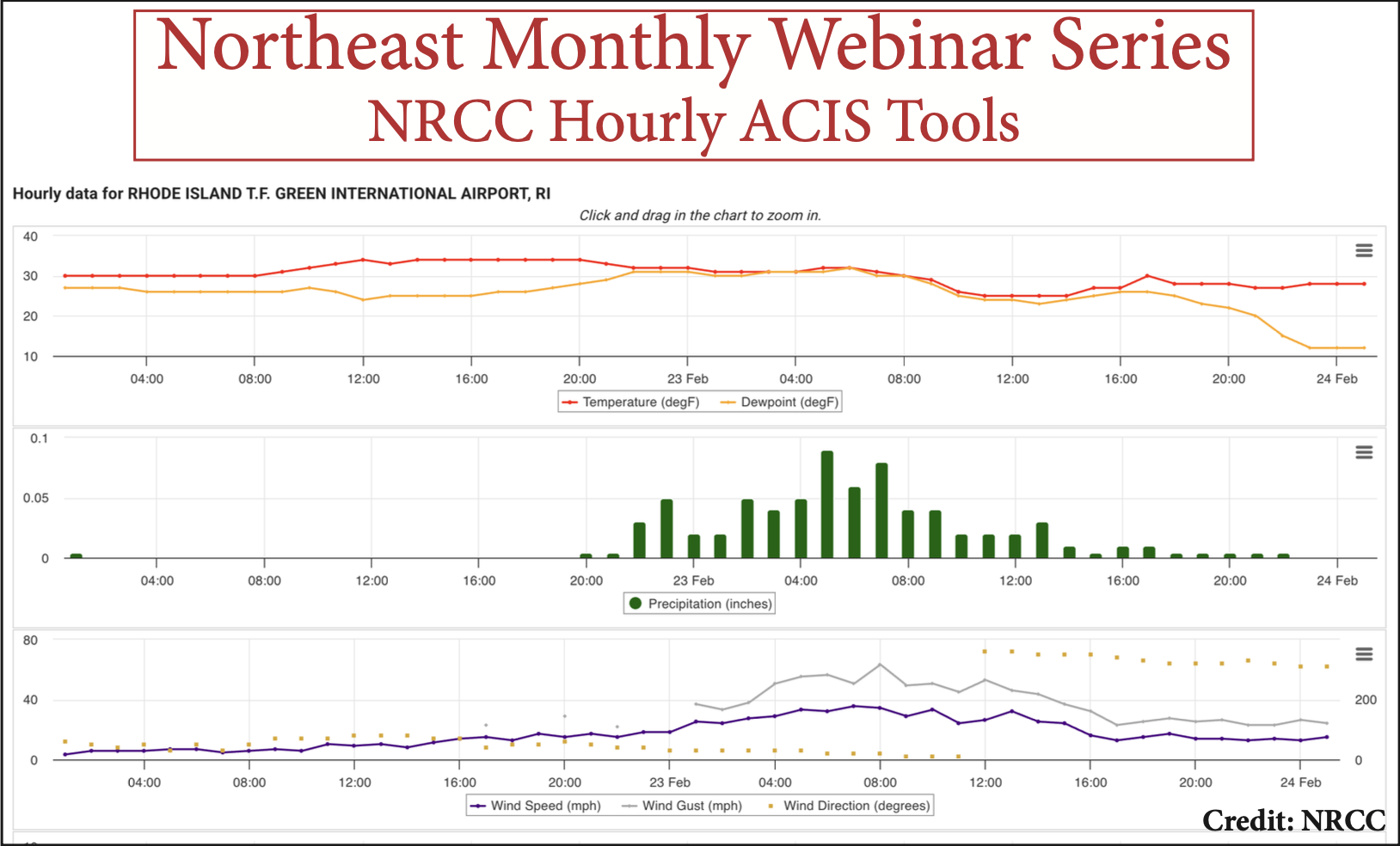 Go to most recent webinar page