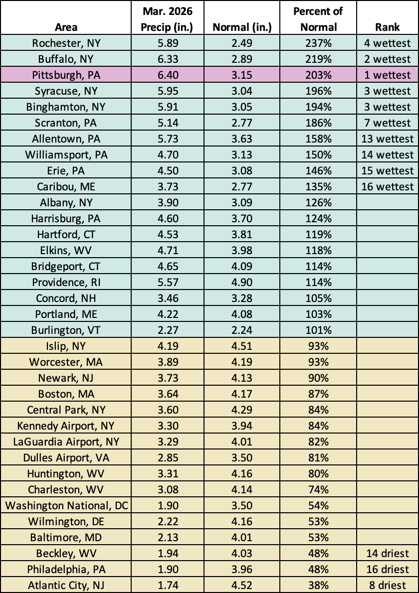 mar precip chart
