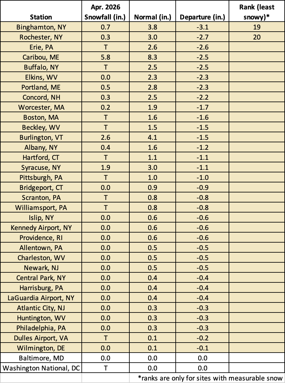 apr snow chart