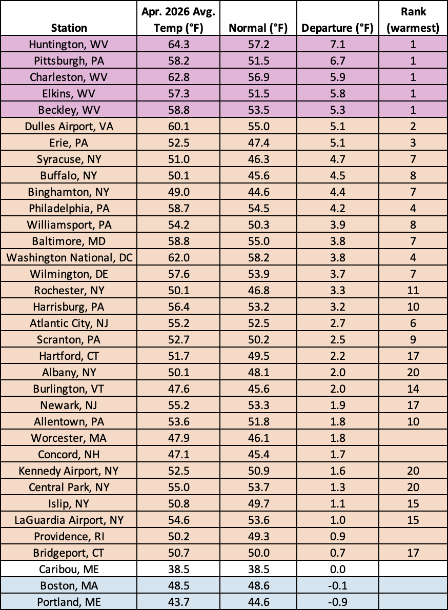 apr temps chart