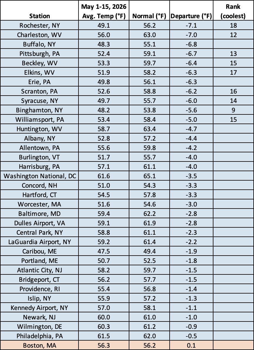 mid-may temp chart