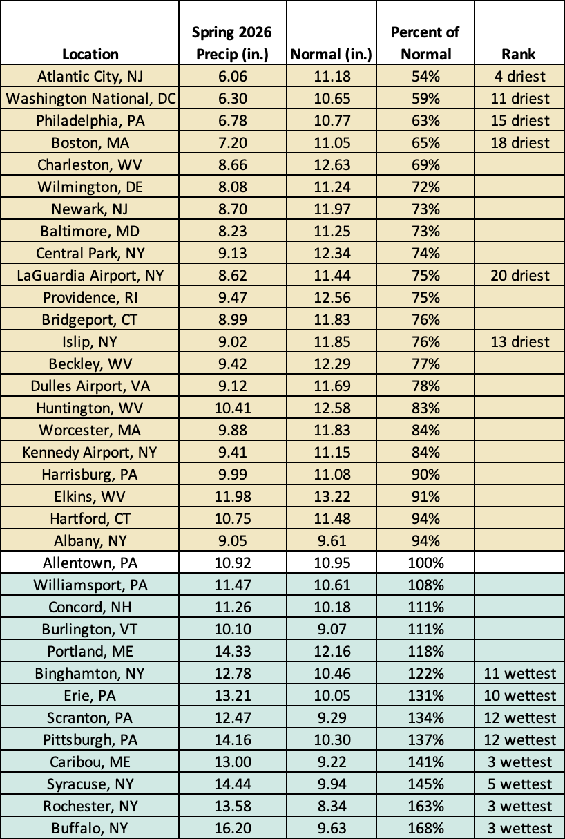spring precip table