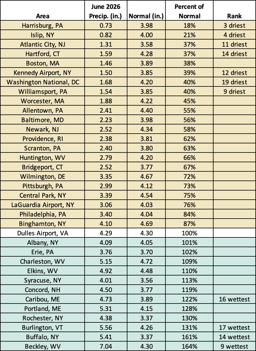 June precip table