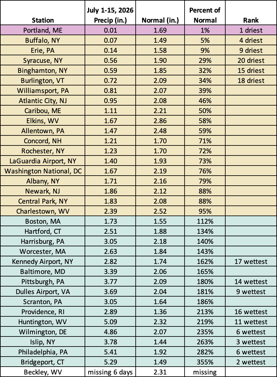 mid-July precip table