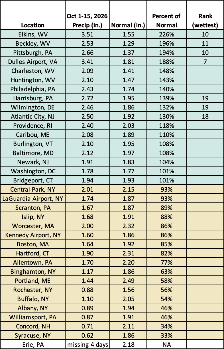 mid-oct precip chart
