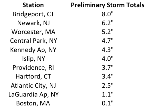 noreaster snow totals chart