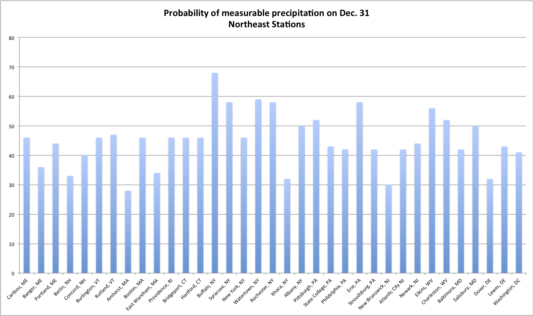 dry nye northeast graphic