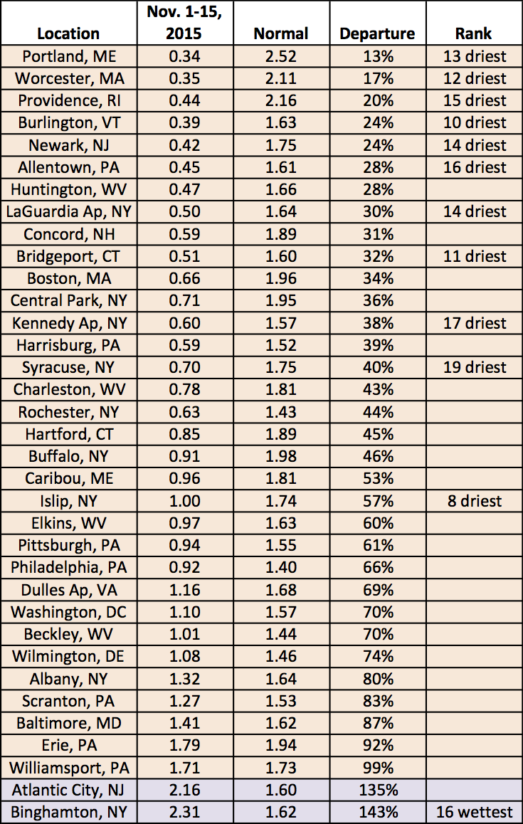 mid-Nov precip chart