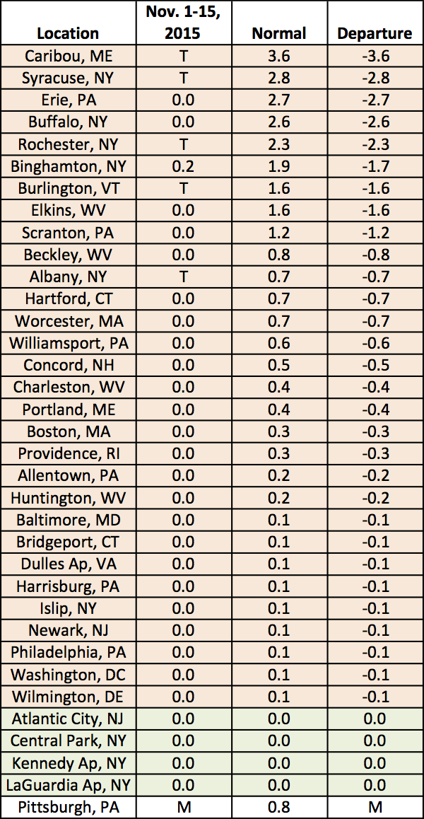 mid-Nov precip chart