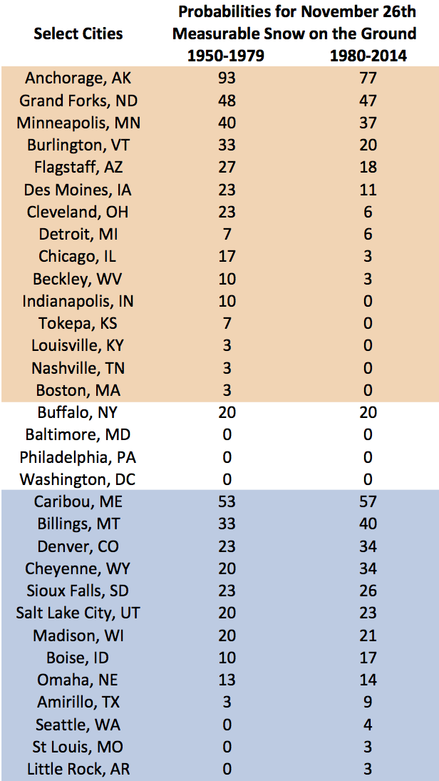 snow depth probability chart