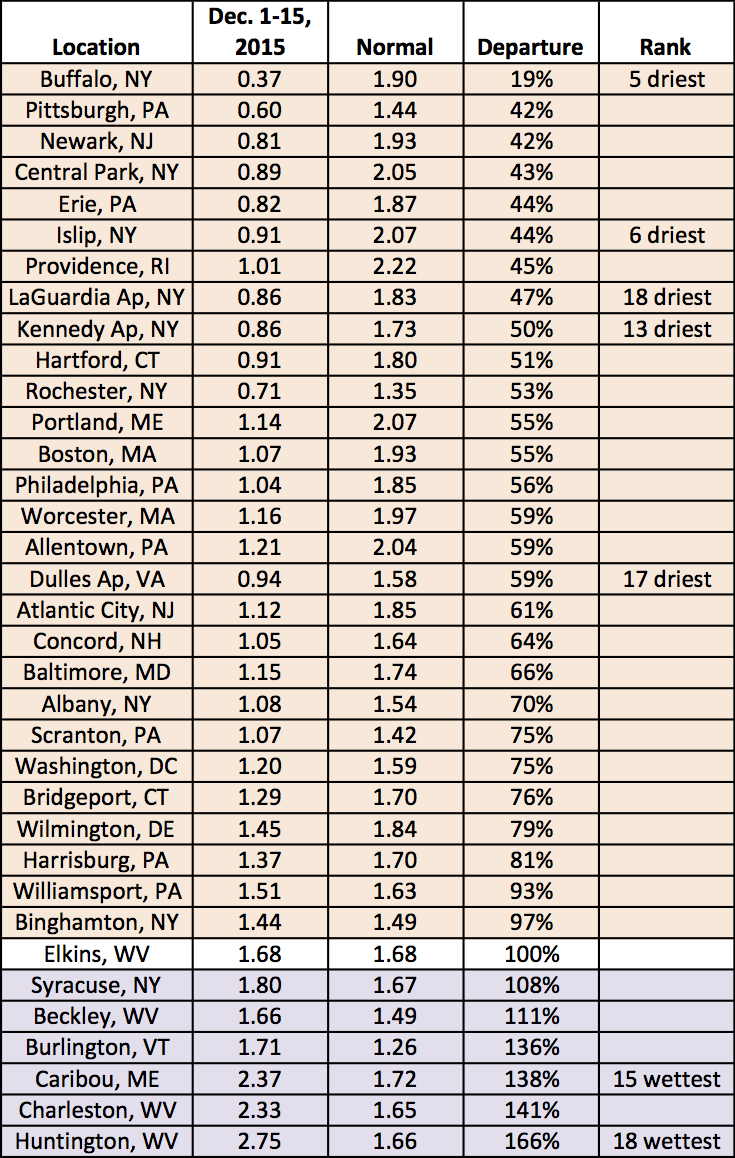 mid-dec precip chart