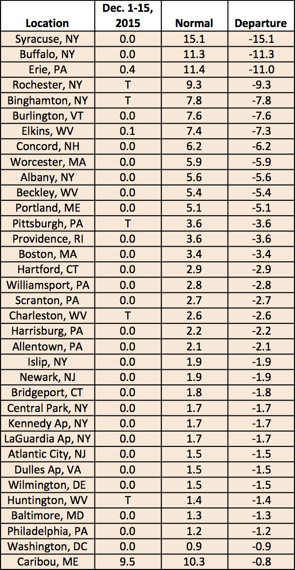 mid-dec snow chart