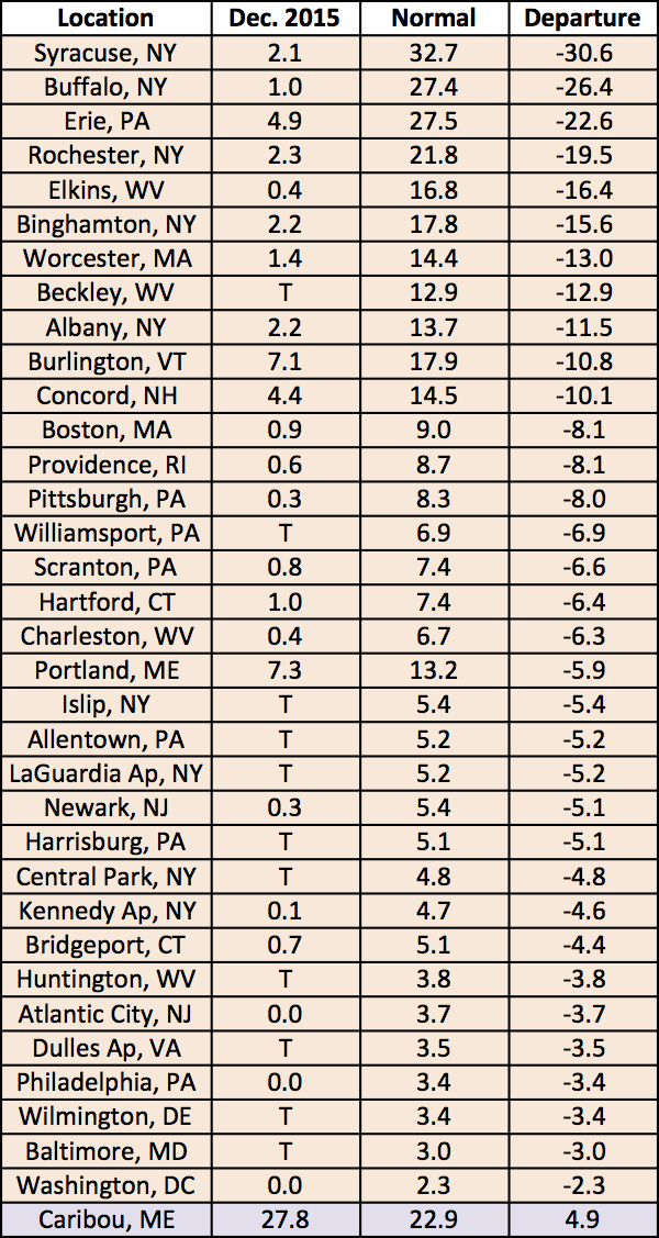 Dec snow chart