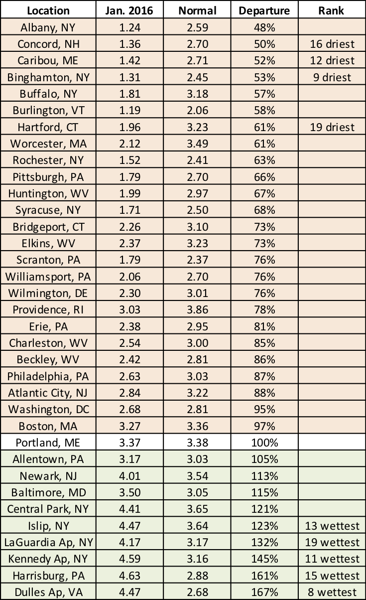 Jan precip chart