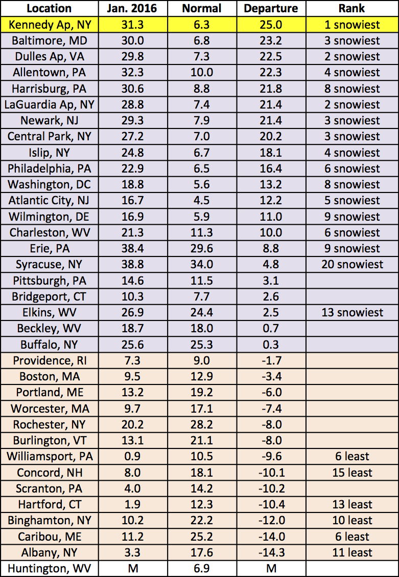 Jan snow chart