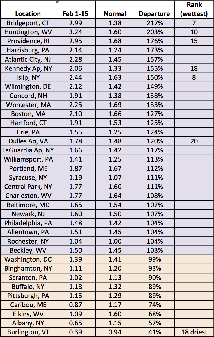 feb 1-15 precip table