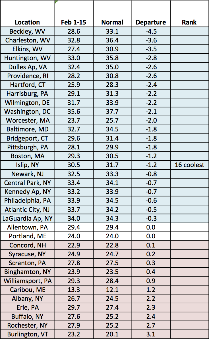 feb 1-15 temps table