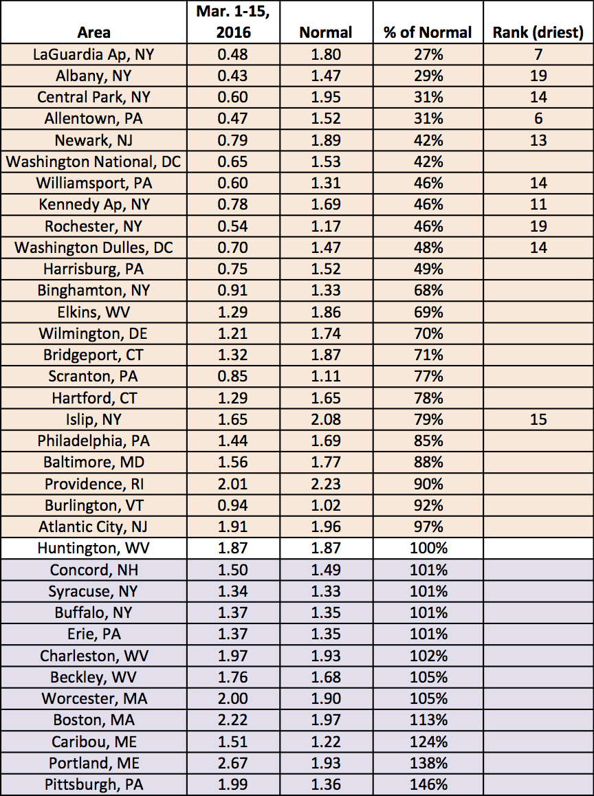 mar 1-15 precip table