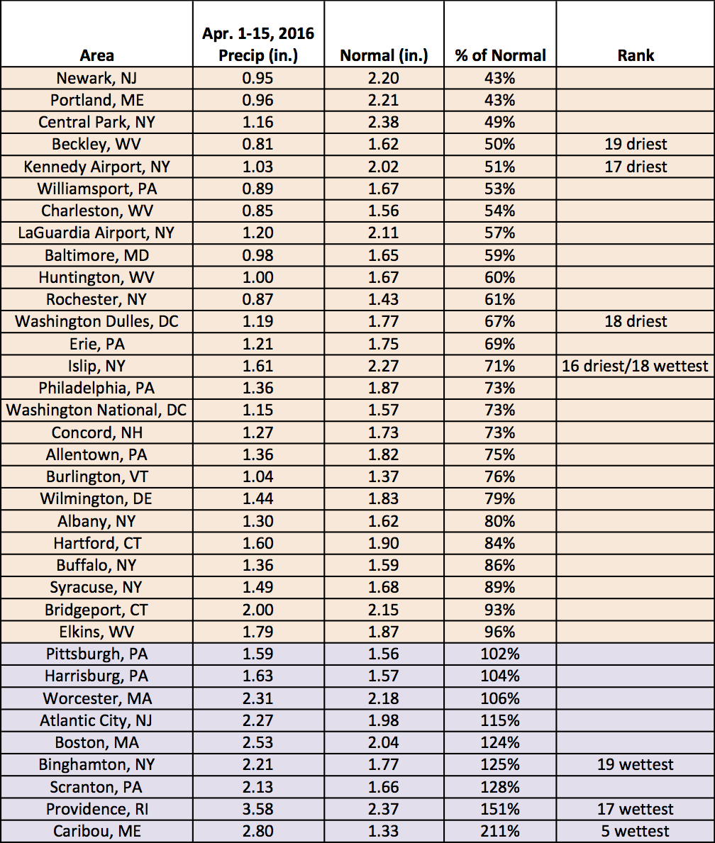 mid apr precip chart