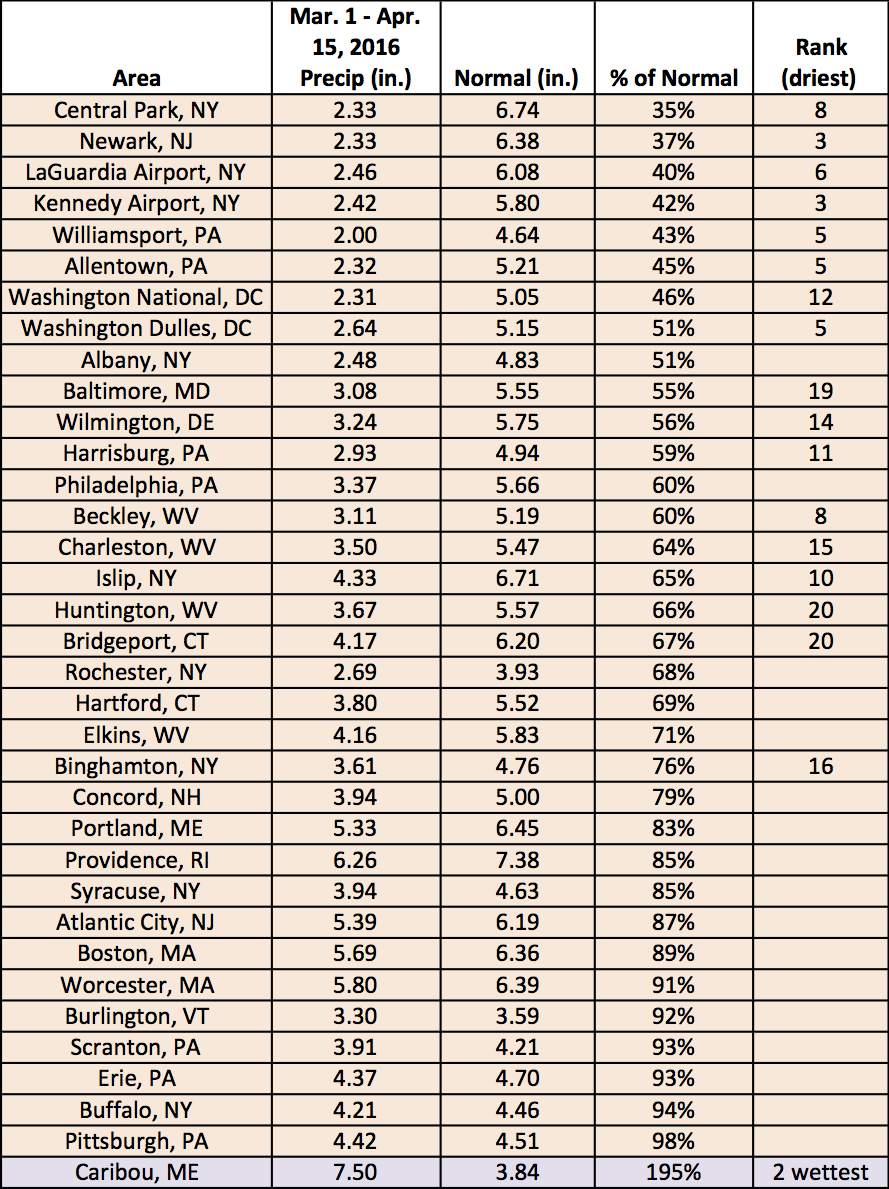 mid spr precip chart