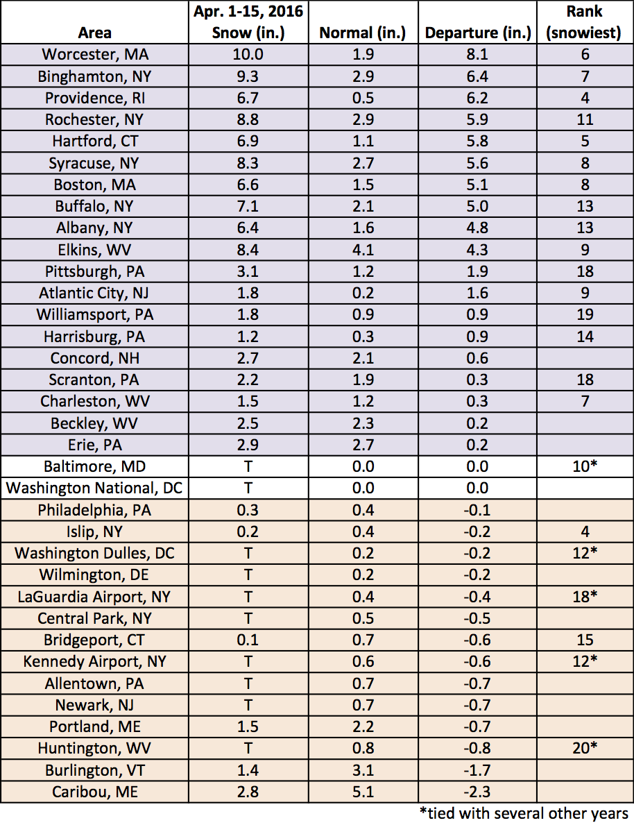 mid apr snow chart