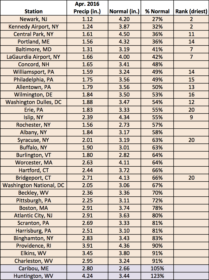 apr precip chart