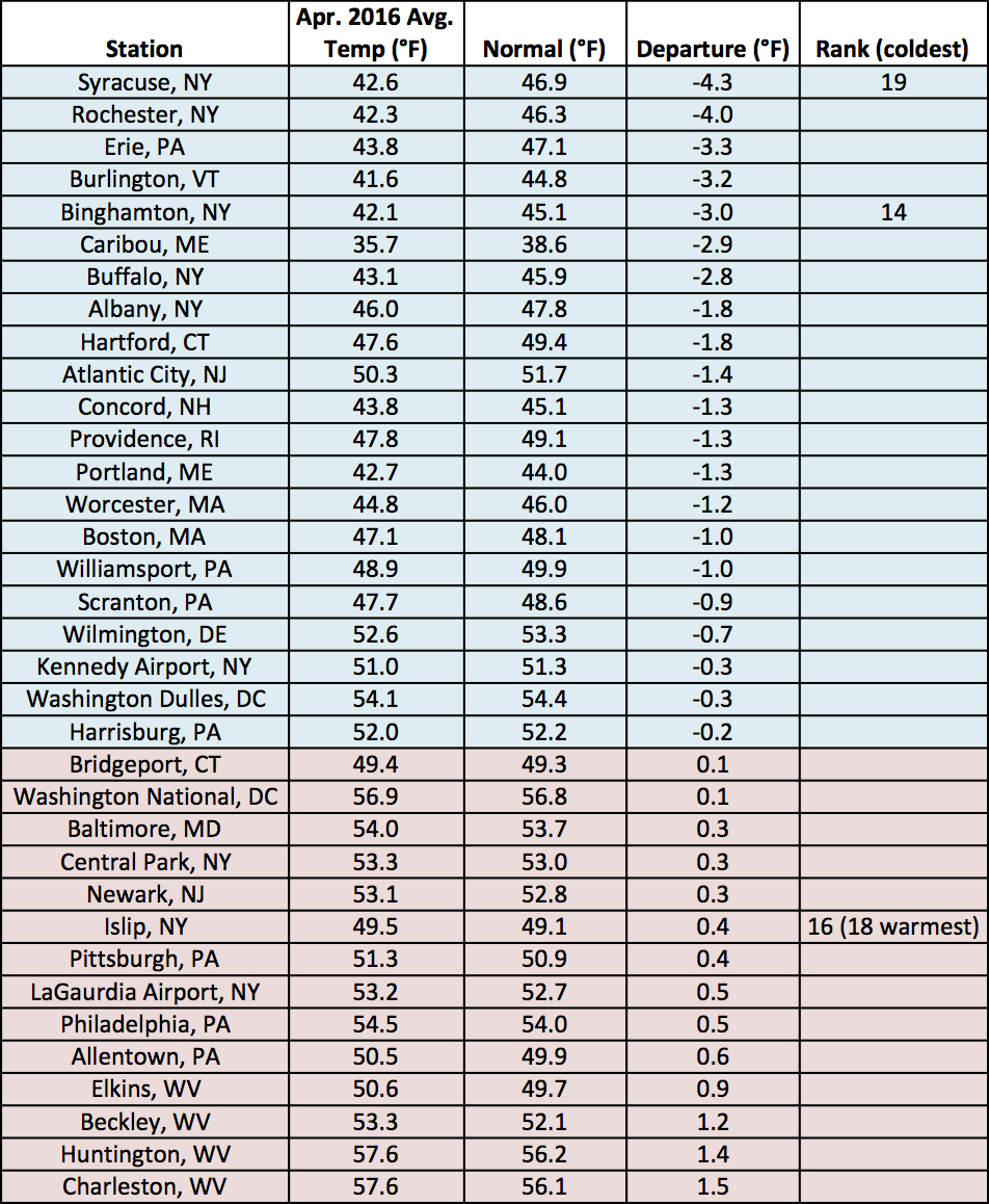 apr temp chart