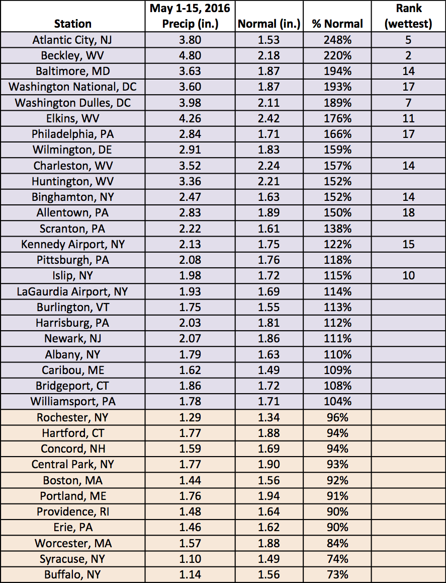 mid may precip chart