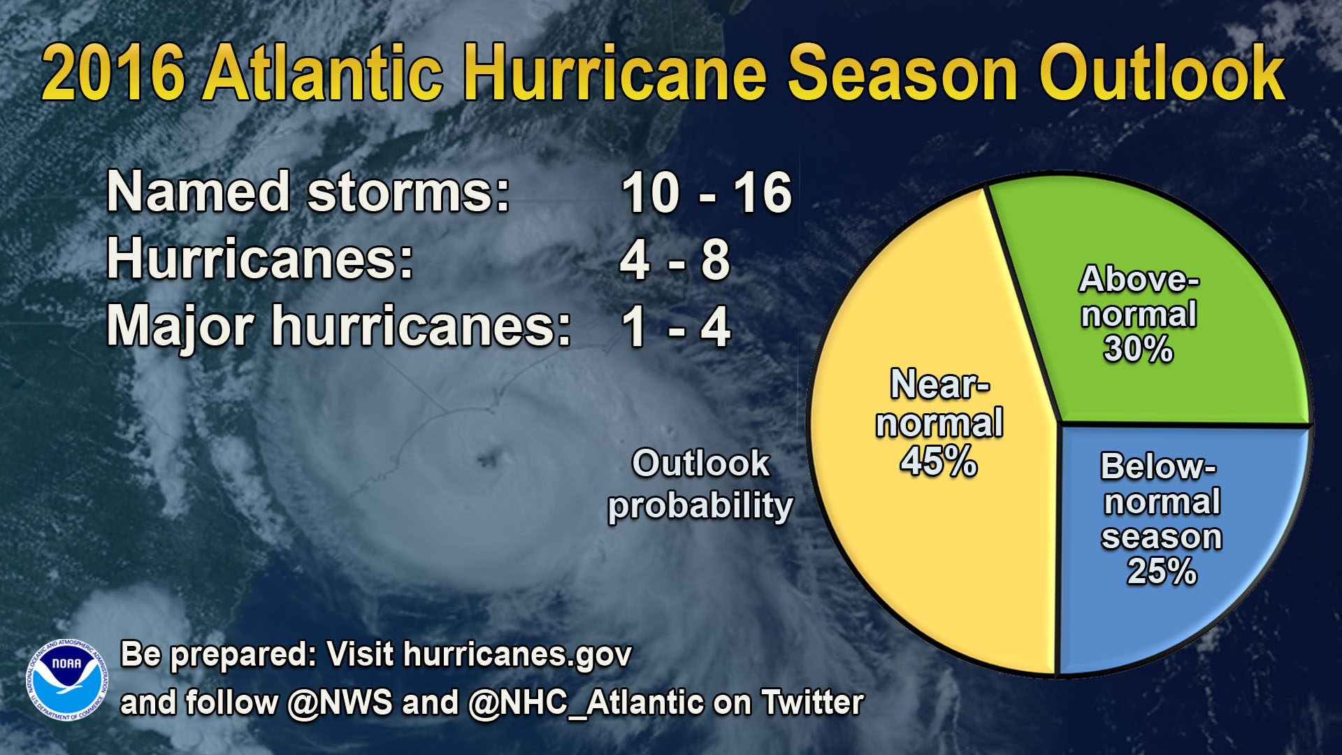 hurricane outlook graphic