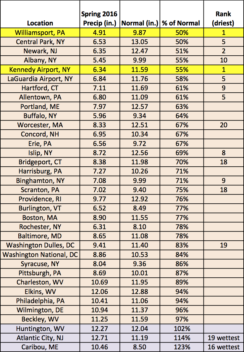 spring precip chart