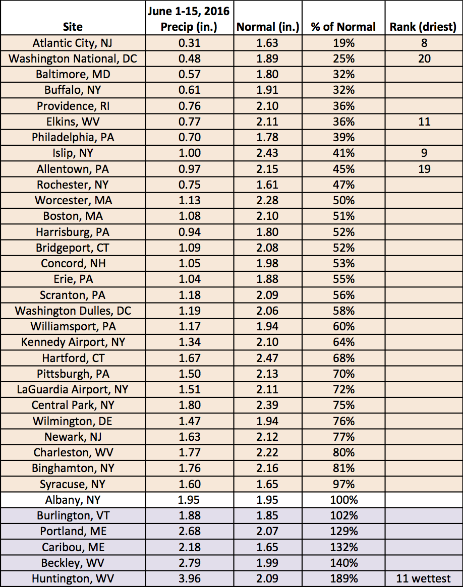 june 1-15 precip chart